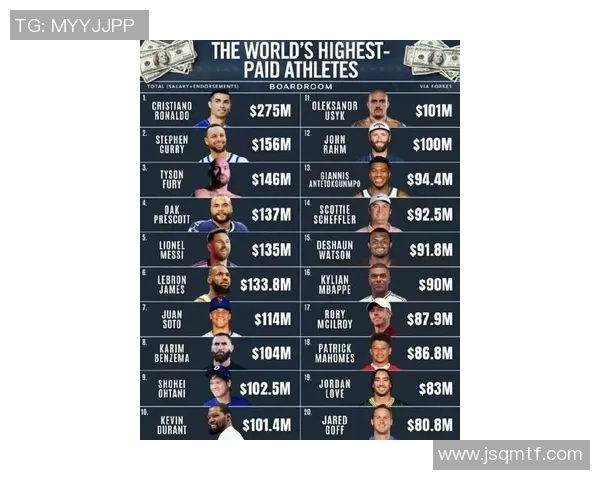 2018年全球体育明星排行榜揭晓谁是最受欢迎的运动员和团队