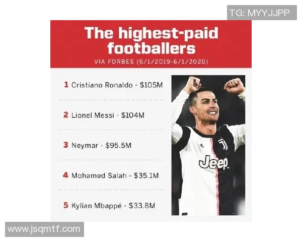 全球足球明星收入排行榜谁是最赚钱的球员揭秘